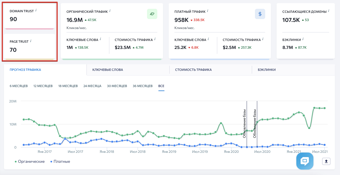 Что такое pagerank сайта. Смотреть фото Что такое pagerank сайта. Смотреть картинку Что такое pagerank сайта. Картинка про Что такое pagerank сайта. Фото Что такое pagerank сайта