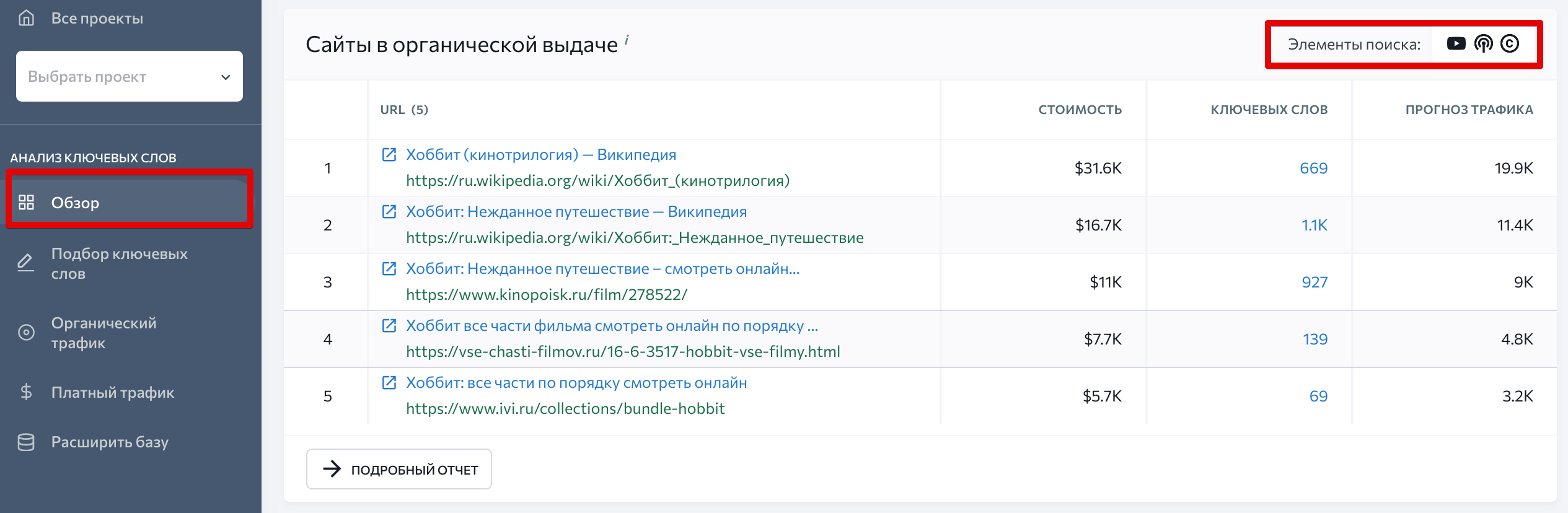 обзор сайтов в SE Ranking сайты в органической выдаче