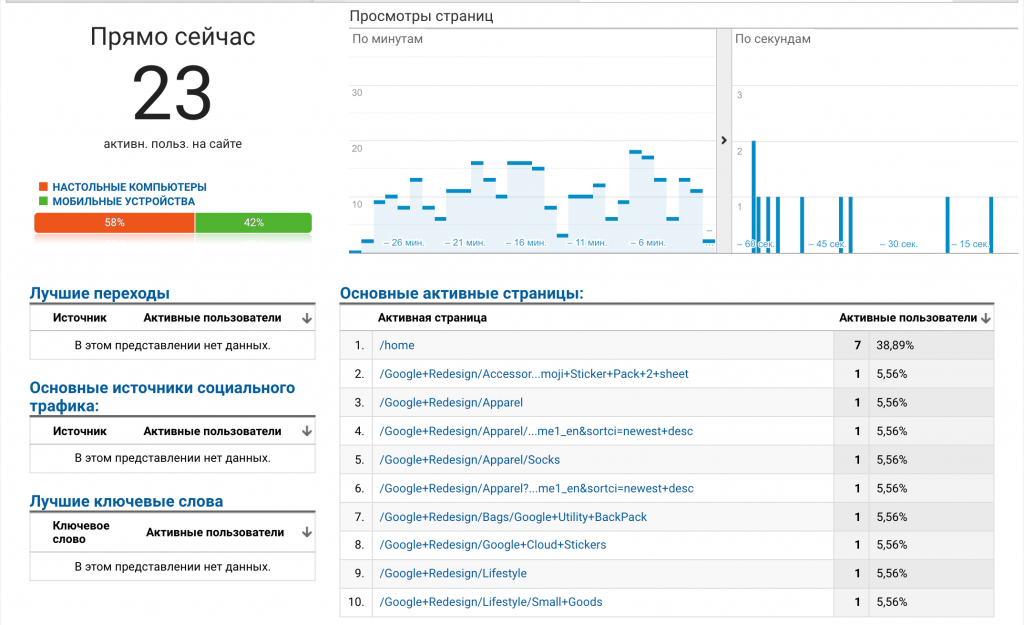 Проверьте, работает ли тег Google Analytics Проверьте, работает ли тег Google Analytics
