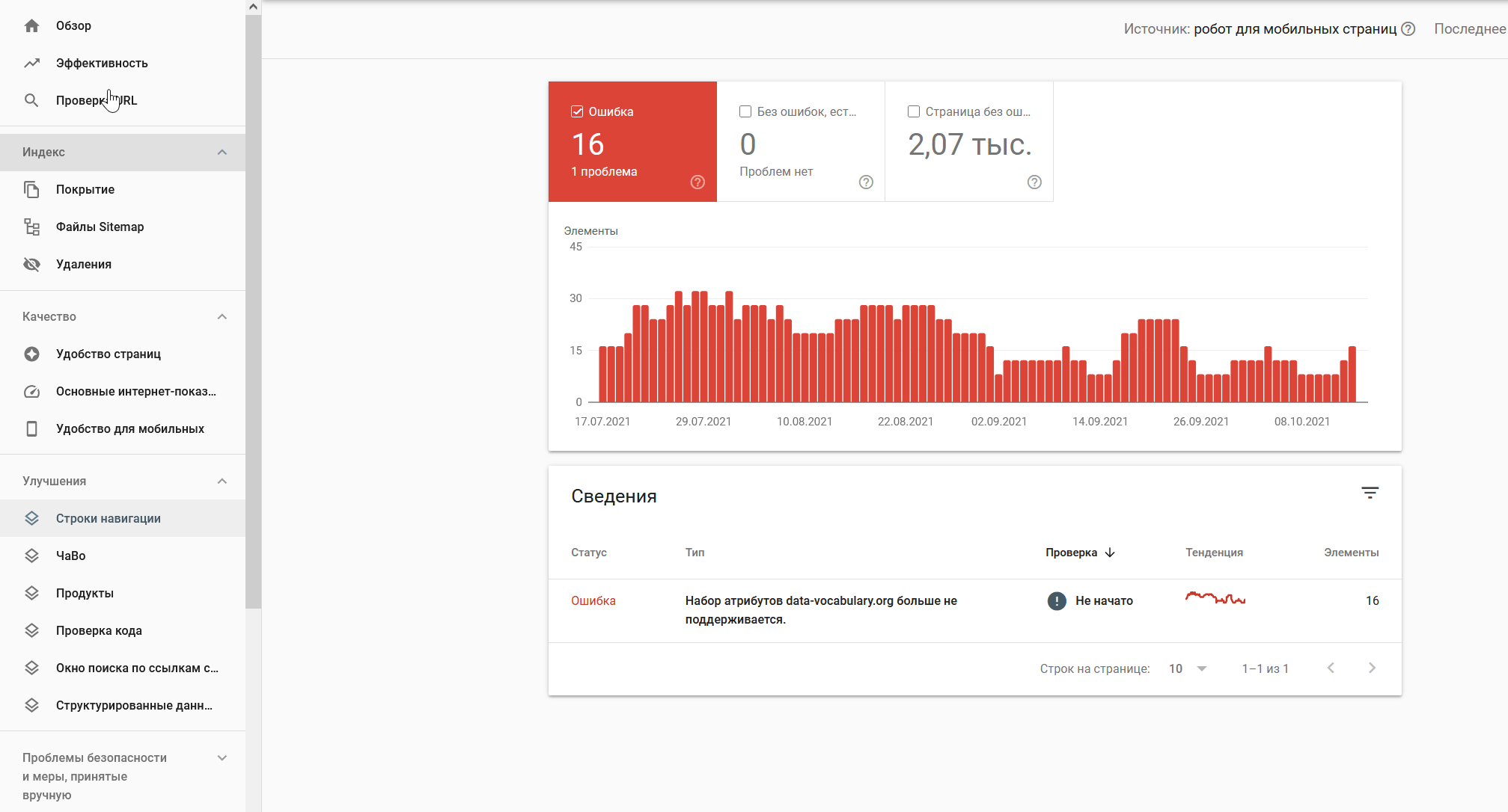 Проверка технических ошибок для расширенных результатов в Search Console Отчет о технических ошибках для расширенных сниппетов в Search Console
