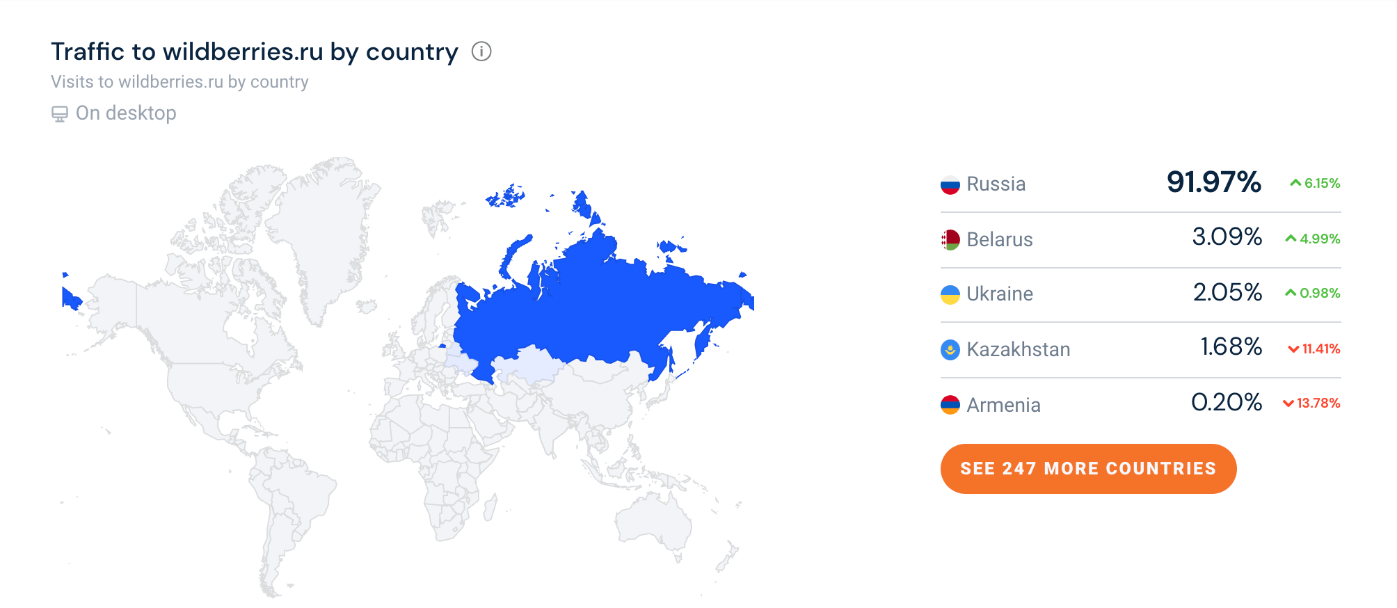 Как можно узнать посещаемость сайта. картинка Как можно узнать посещаемость сайта. Как можно узнать посещаемость сайта фото. Как можно узнать посещаемость сайта видео. Как можно узнать посещаемость сайта смотреть картинку онлайн. смотреть картинку Как можно узнать посещаемость сайта.