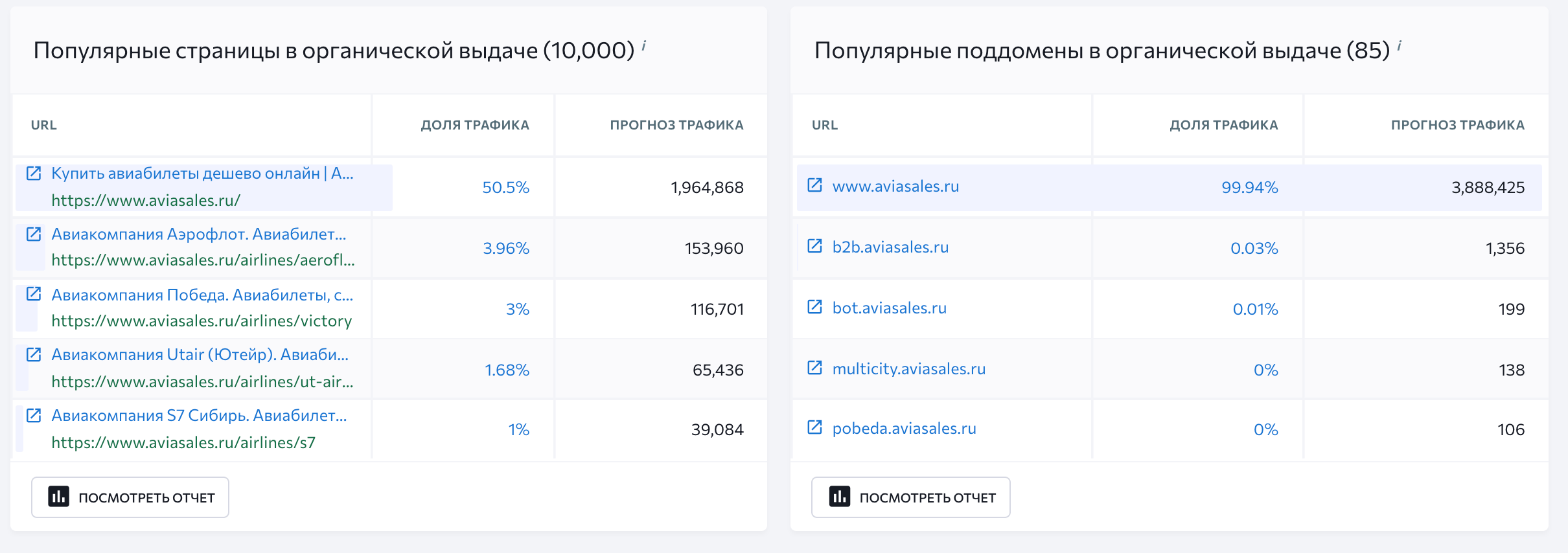 Как можно узнать посещаемость сайта. картинка Как можно узнать посещаемость сайта. Как можно узнать посещаемость сайта фото. Как можно узнать посещаемость сайта видео. Как можно узнать посещаемость сайта смотреть картинку онлайн. смотреть картинку Как можно узнать посещаемость сайта.