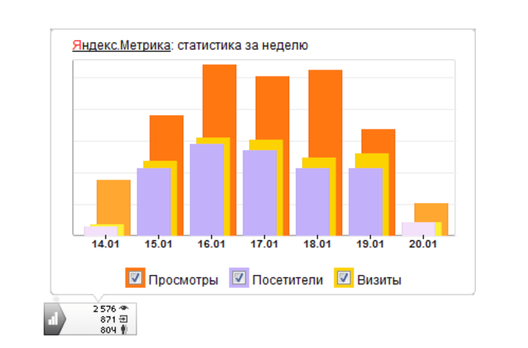 Как можно узнать посещаемость сайта. картинка Как можно узнать посещаемость сайта. Как можно узнать посещаемость сайта фото. Как можно узнать посещаемость сайта видео. Как можно узнать посещаемость сайта смотреть картинку онлайн. смотреть картинку Как можно узнать посещаемость сайта.