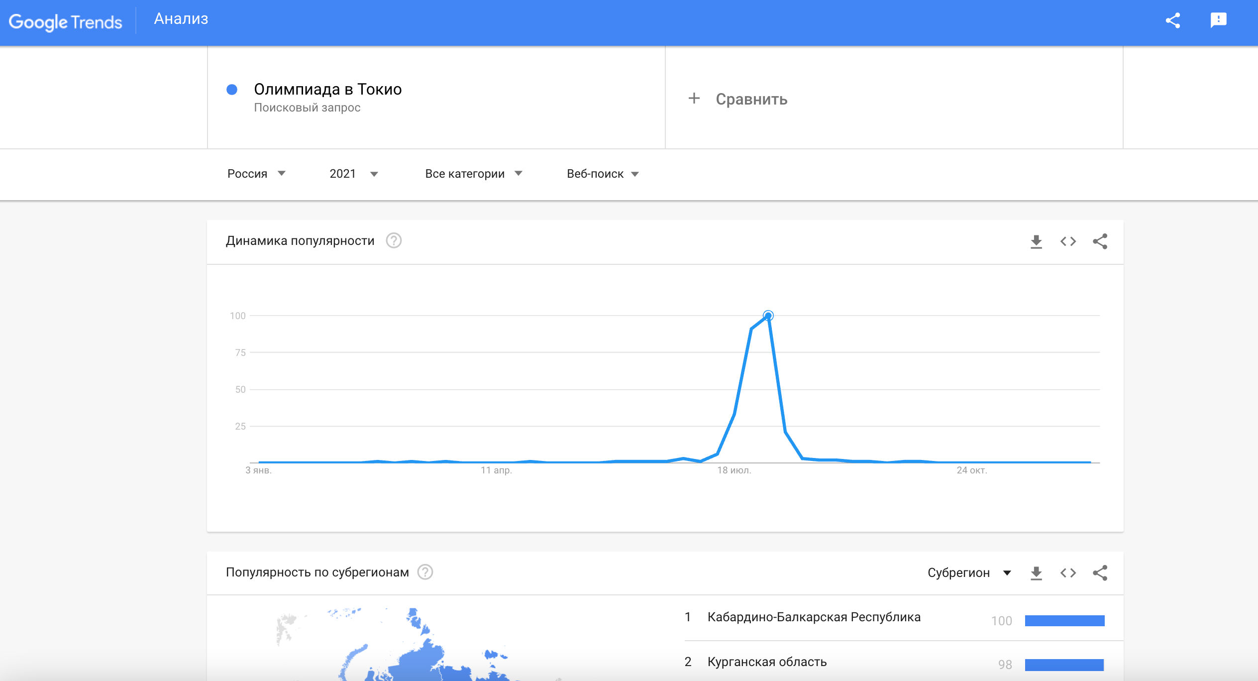 Анализ популярности запроса в Google Trends
