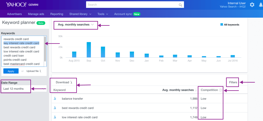 Анализ запроса в Yahoo Анализ поискового запроса в Yahoo
