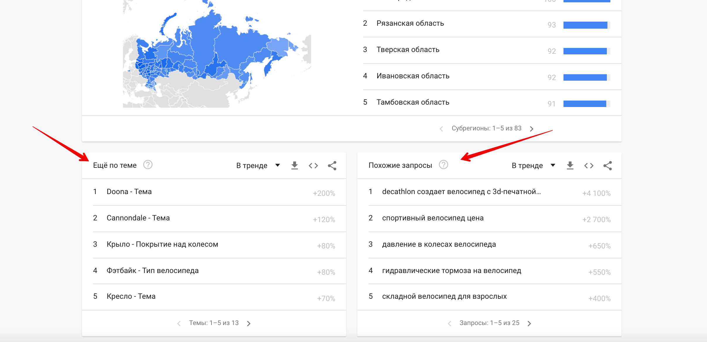 Подбор похожих запросов в Google Trends