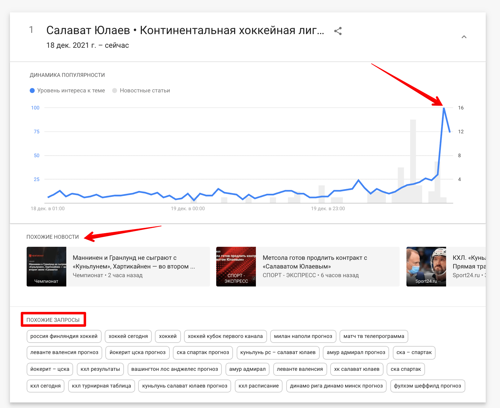 Анализ популярного запроса в Google Trends Анализ трендового запроса в Google Trends