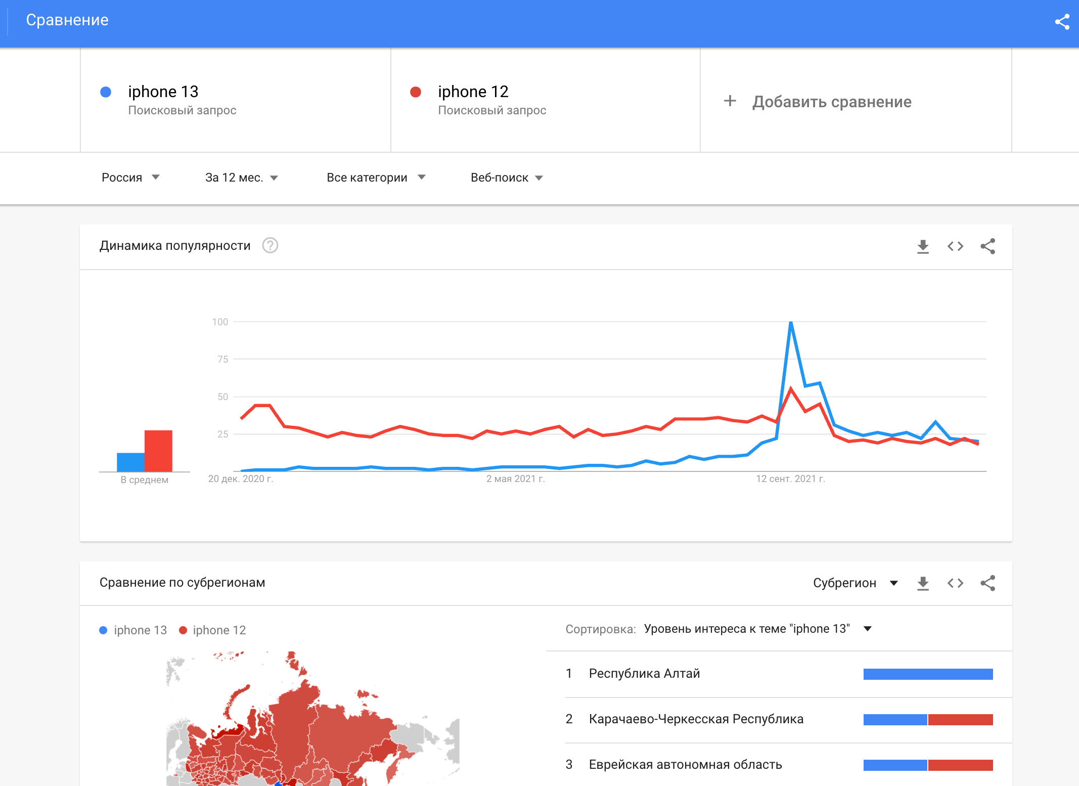Сравнить популярность нескольких запросов в Google Trends