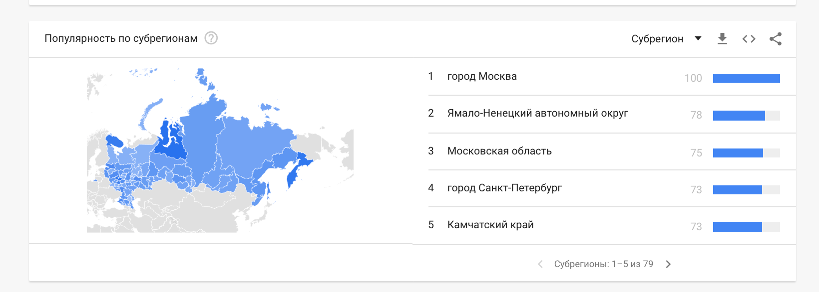 Популярность запроса по субрегионам Популярность запроса по субрегионам в Google Trends
