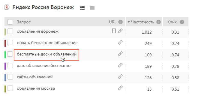 proverka-url-dlya-otdelnogo-zaprosa-seranking