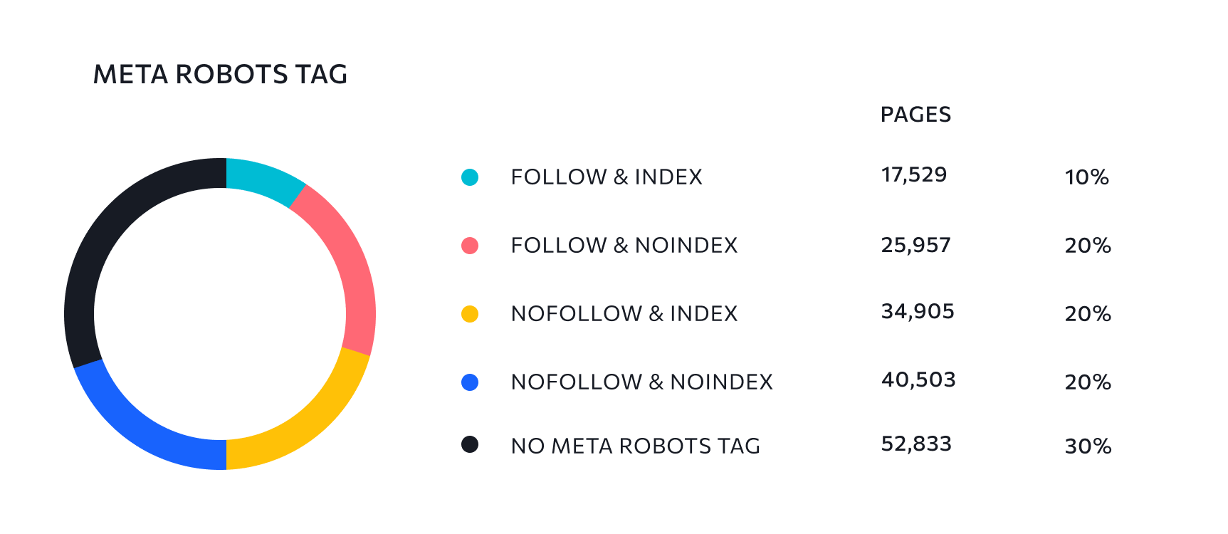 Метатег robots